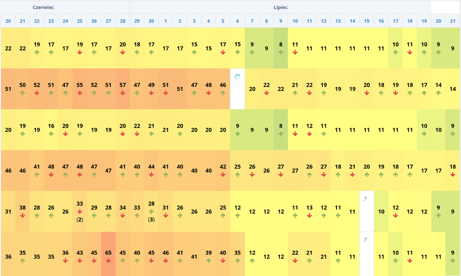 wzrost-pozycji-slow-kluczowych